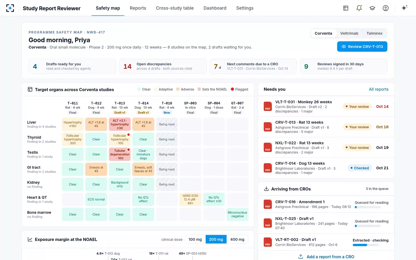 Nonclinical Study Report Reviewer — Programme safety map