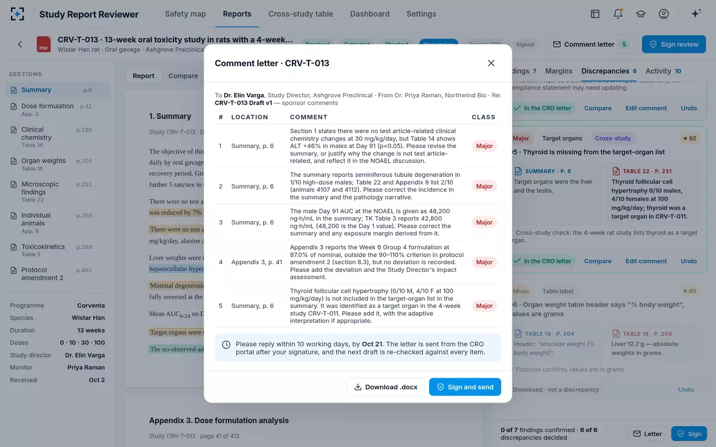 Nonclinical Study Report Reviewer — The CRO comment letter