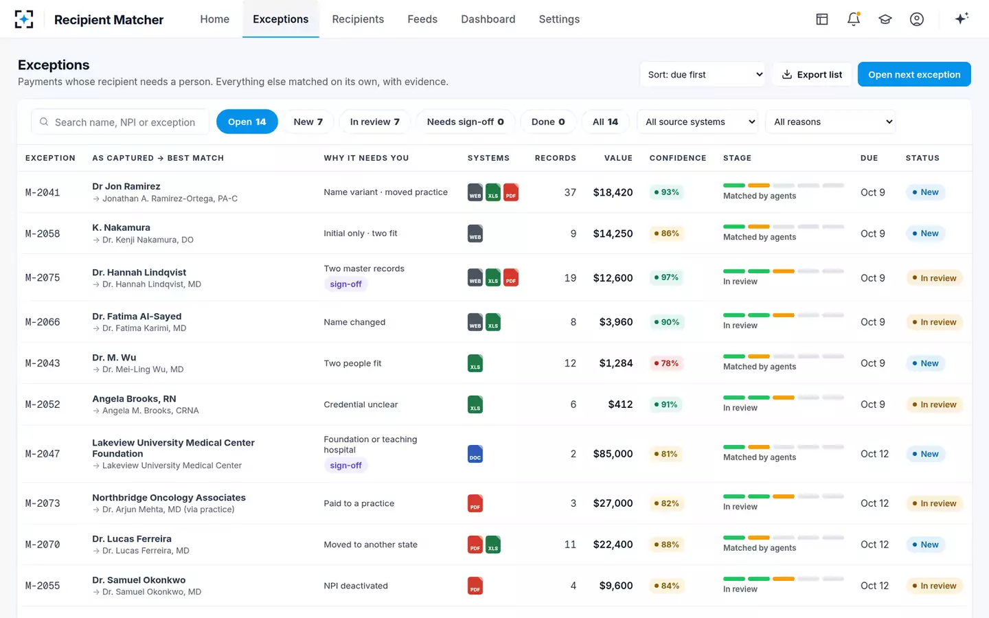 Open Payments Recipient Matcher — Exceptions