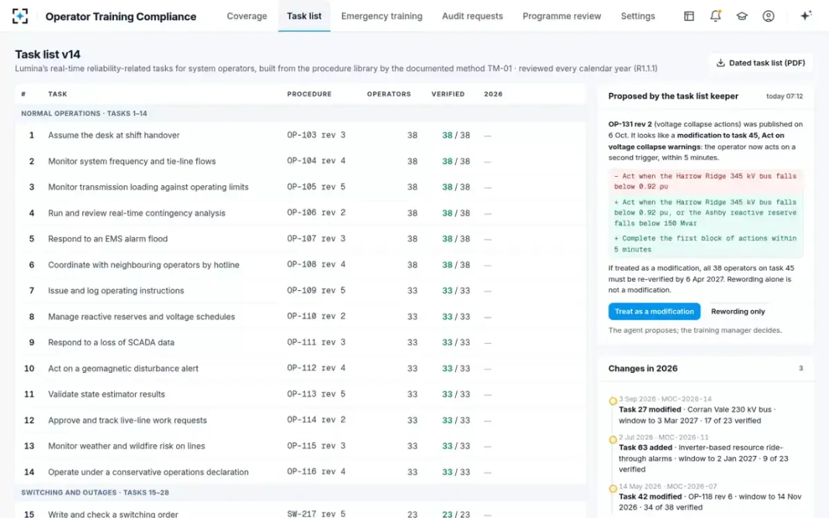 Operator Training Compliance — The task list