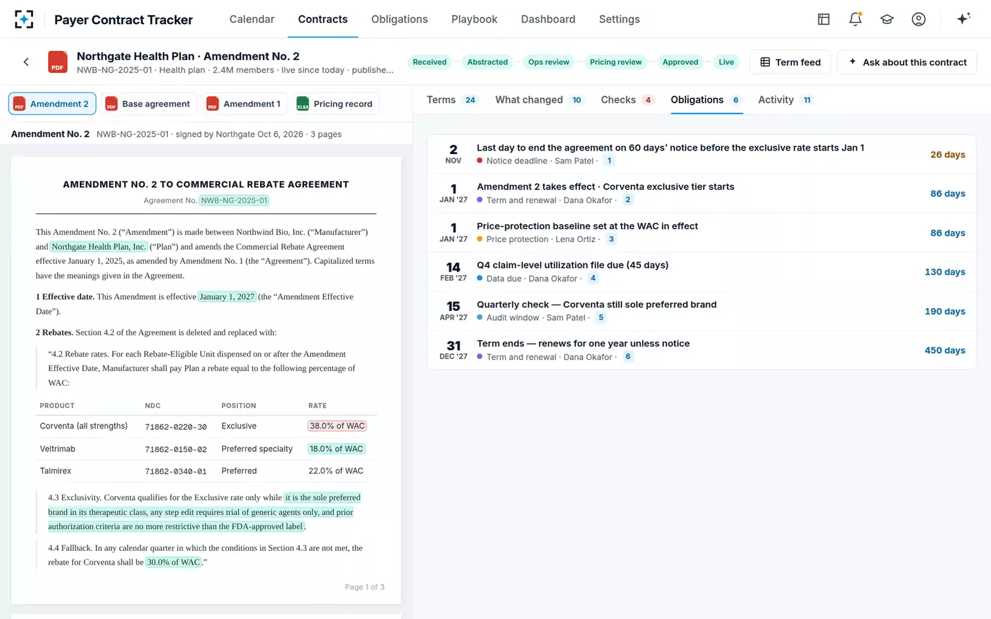 Payer Contract Abstraction & Obligation Tracker — The contract’s duties