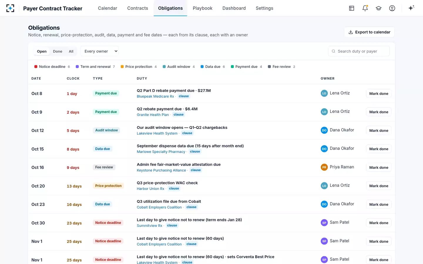 Payer Contract Abstraction & Obligation Tracker — Every obligation