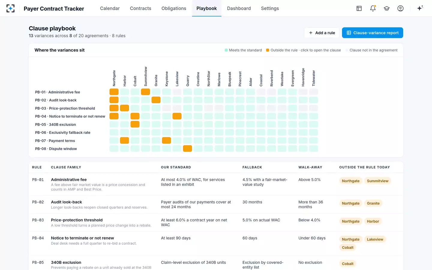 Payer Contract Abstraction & Obligation Tracker — The clause playbook