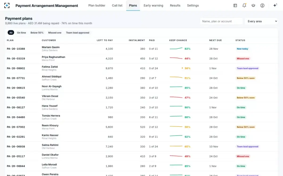 Payment Arrangement Management — All live plans