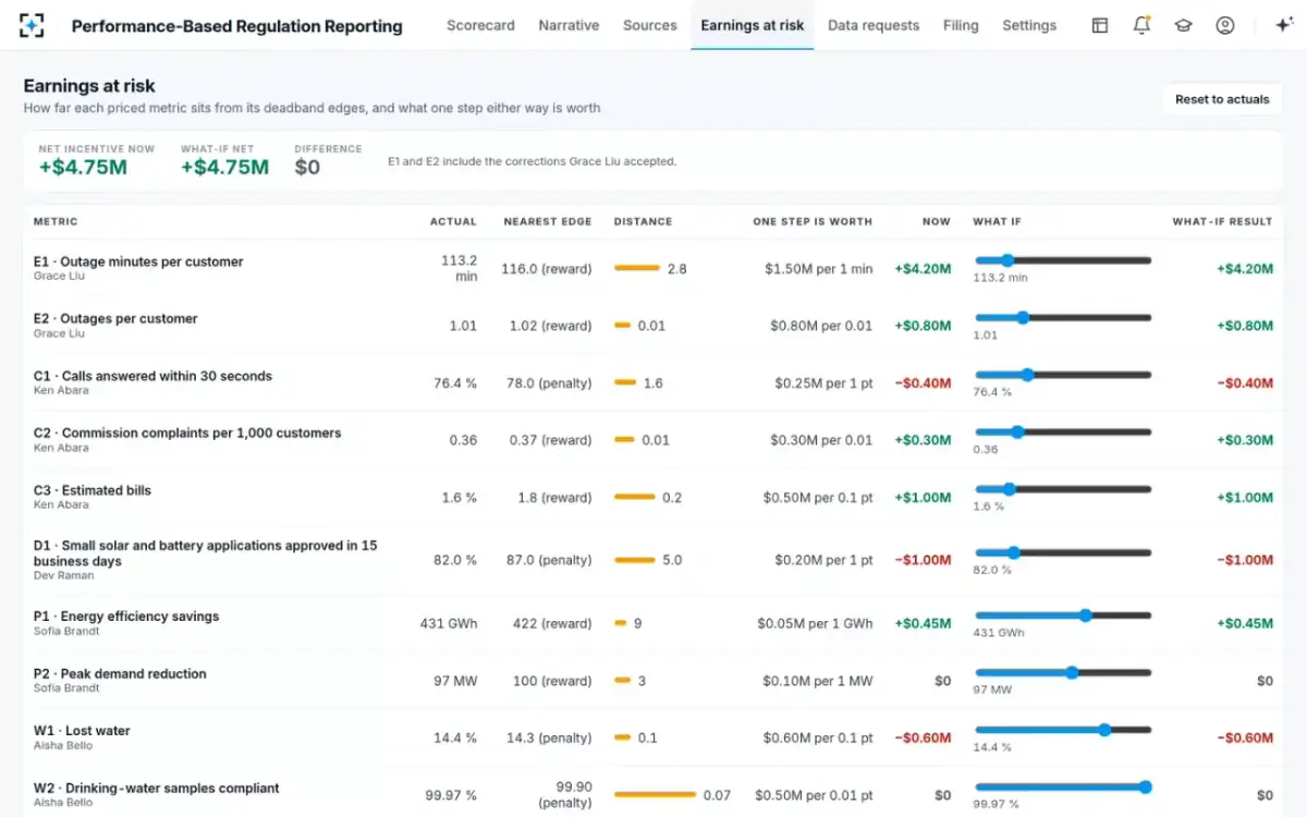 Performance-Based Regulation Reporting — Earnings at risk