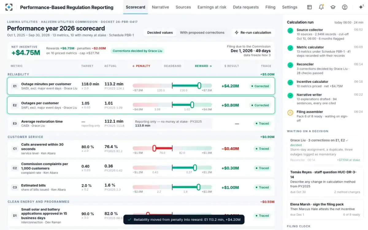 Performance-Based Regulation Reporting — From penalty into reward
