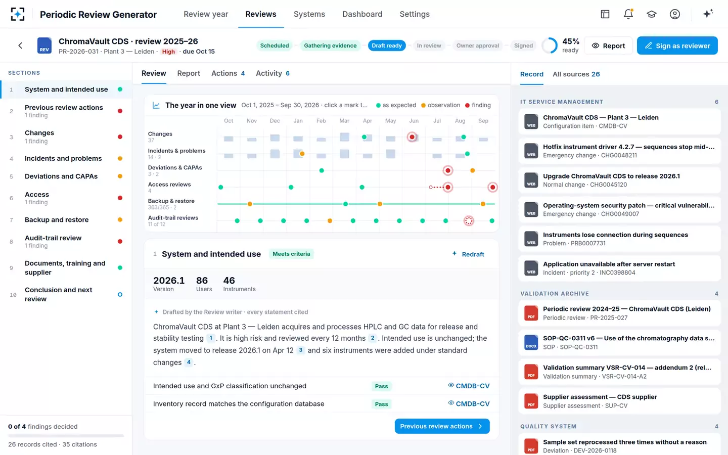 Periodic Review Generator — The year in one view