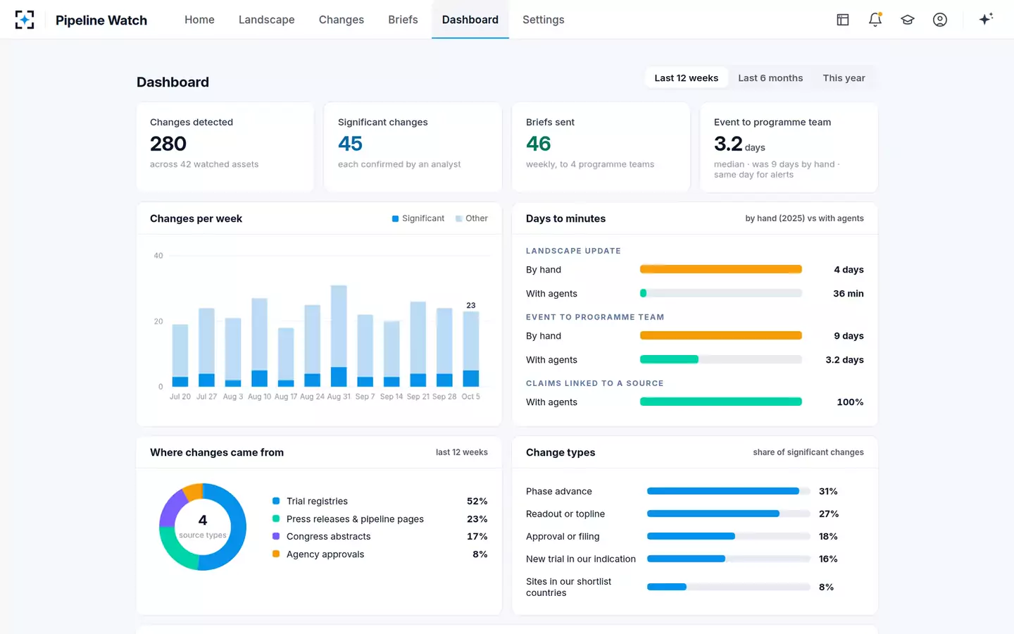 Competitive Pipeline Watch — The dashboard