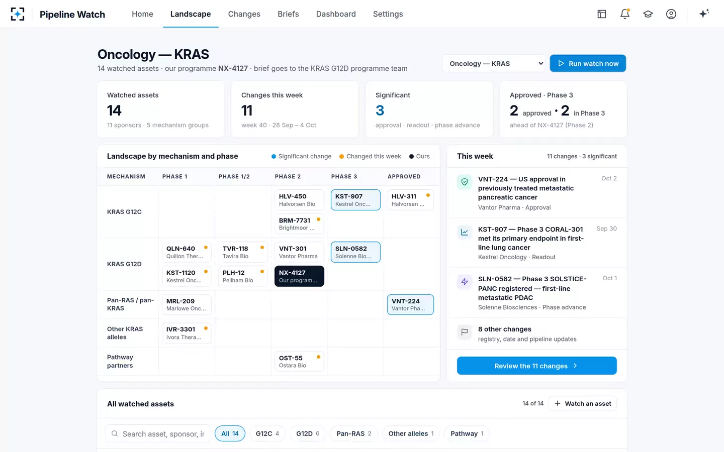 Competitive Pipeline Watch — The landscape