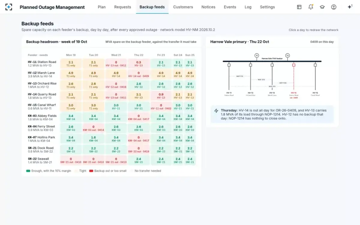 Planned Outage Management — Backup feeds