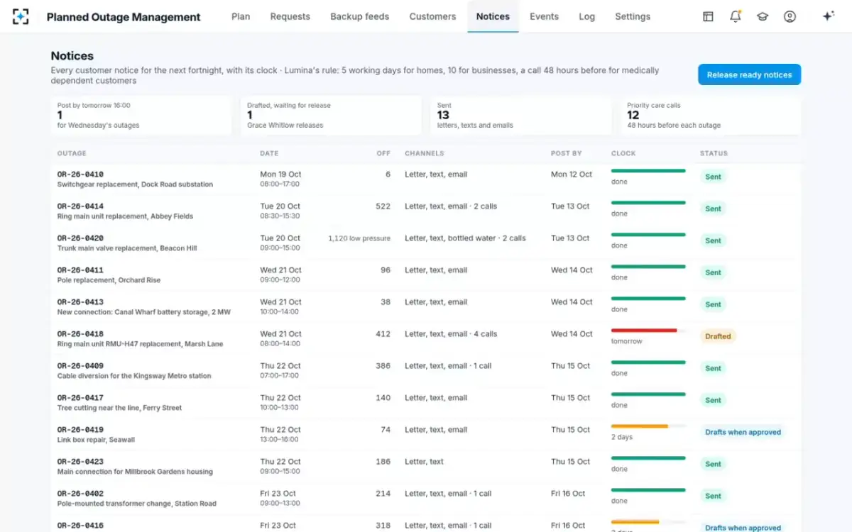 Planned Outage Management — Notices