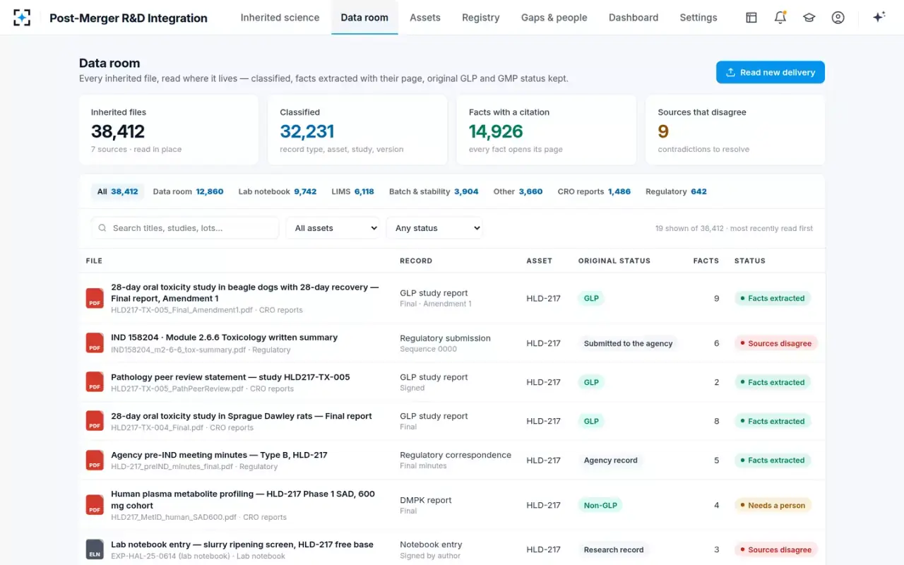 Post-Merger R&D Integration — The data room