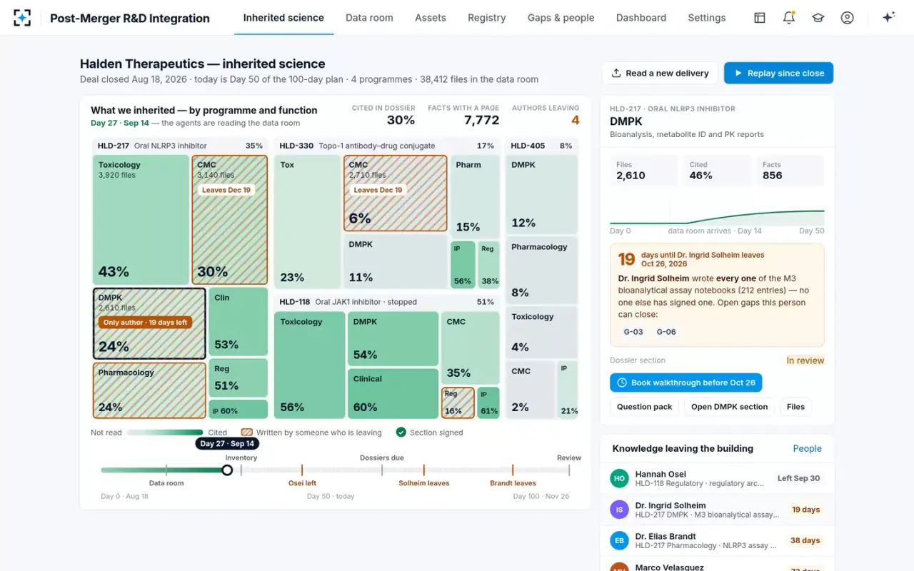 Post-Merger R&D Integration — Replay since close