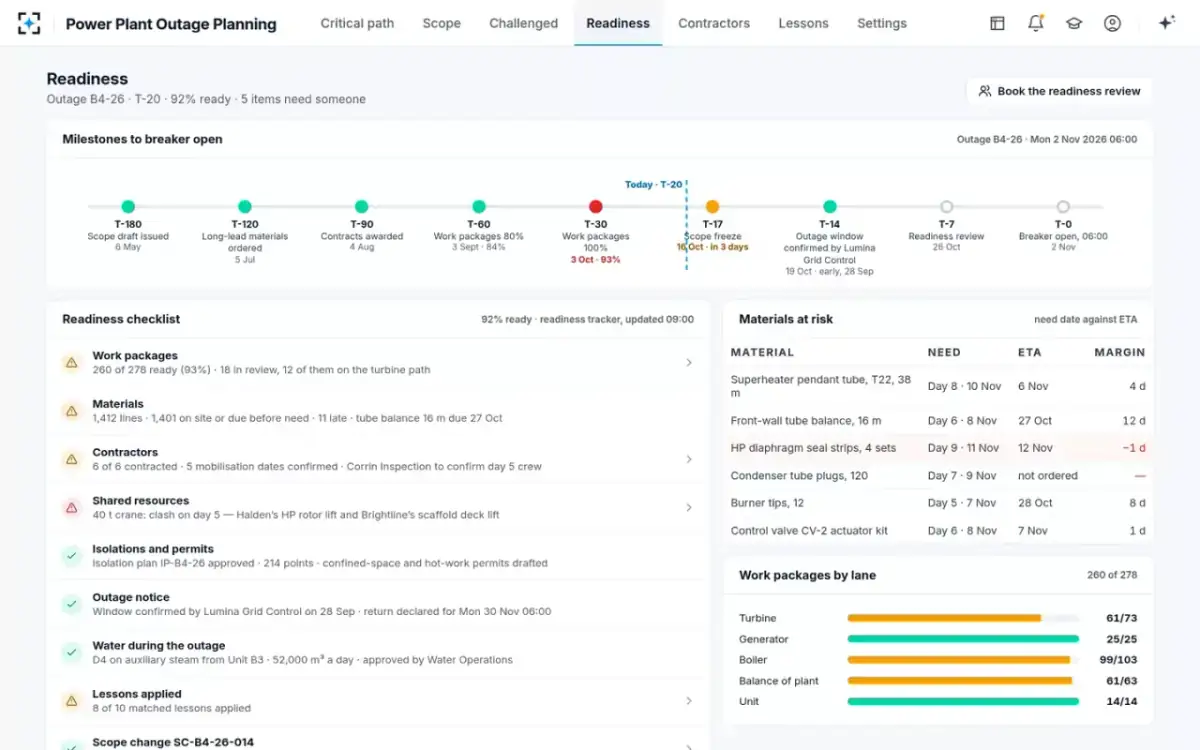 Power Plant Outage Planning — Readiness