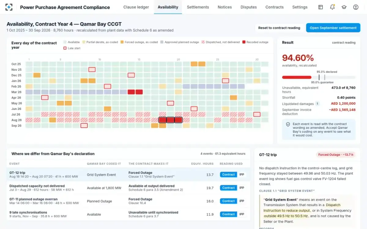 Power Purchase Agreement Compliance — Availability, hour by hour