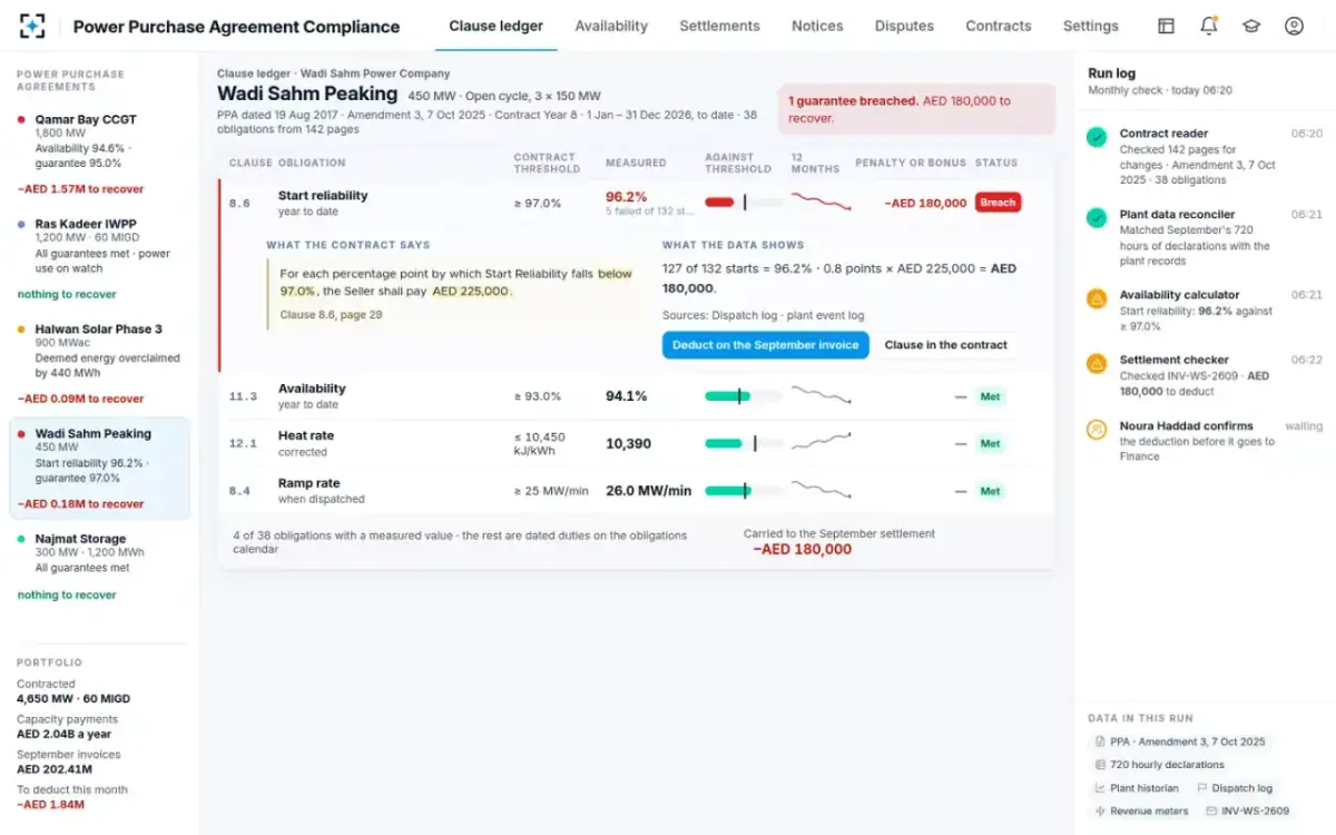 Power Purchase Agreement Compliance — Another PPA: a peaking plant