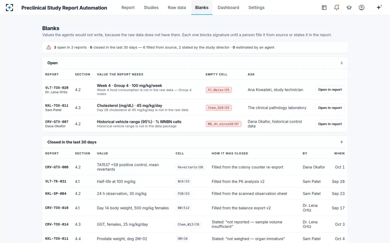 Preclinical Study Report Automation — Every blank, across studies