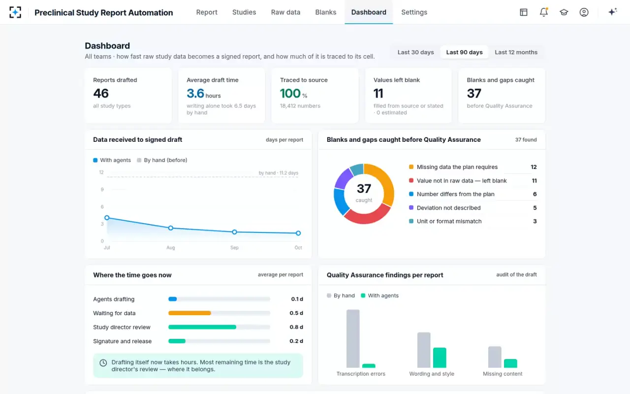 Preclinical Study Report Automation — Dashboard