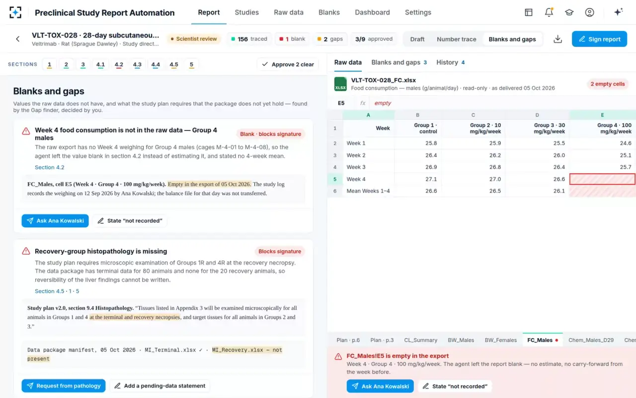 Preclinical Study Report Automation — Blanks and gaps