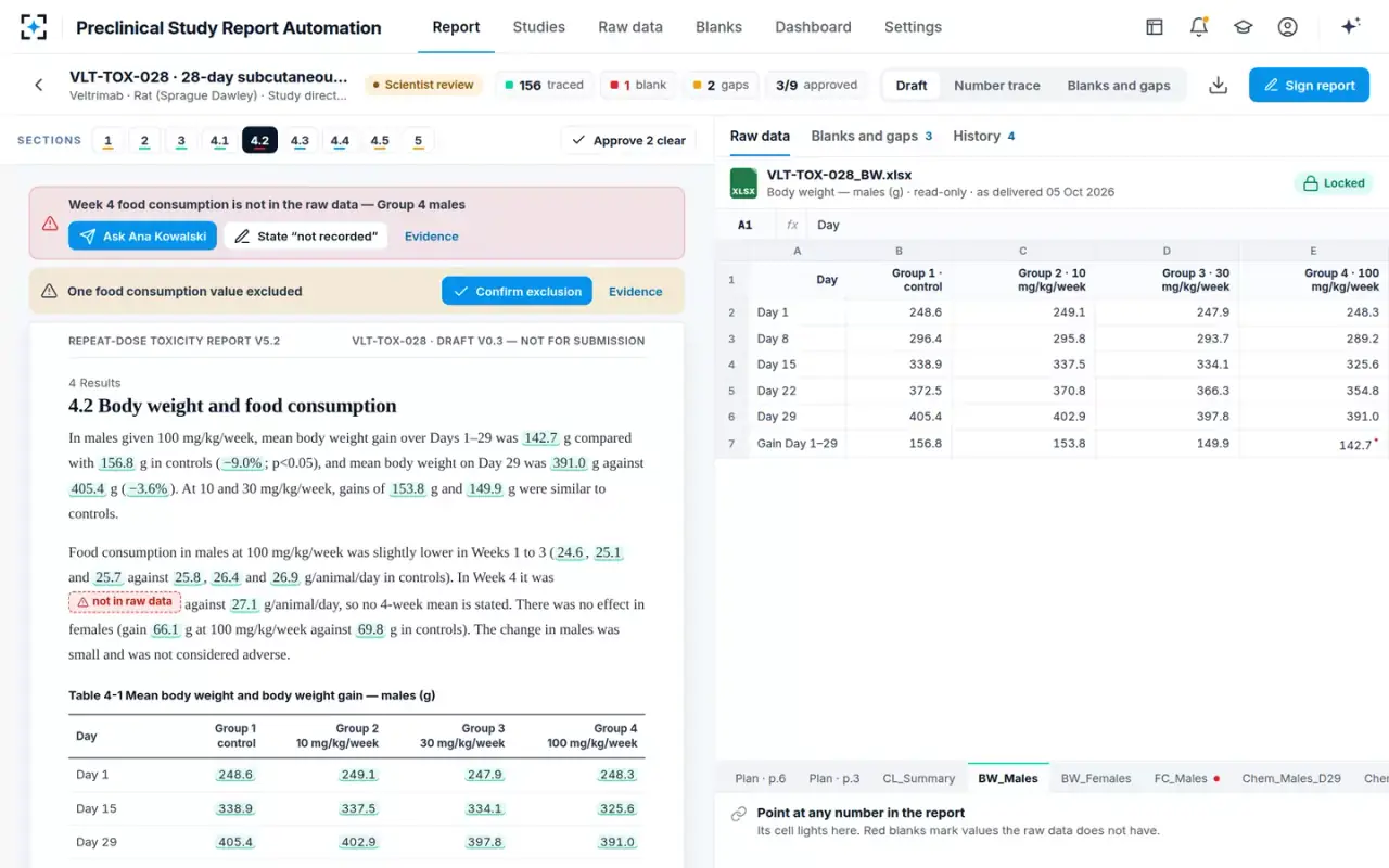 Preclinical Study Report Automation — The report beside its raw data