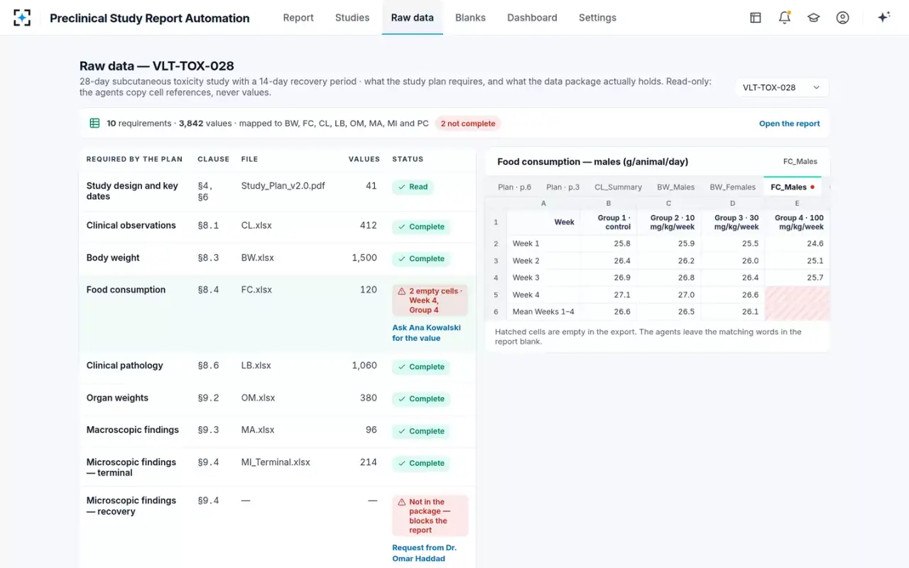 Preclinical Study Report Automation — The data package against the plan