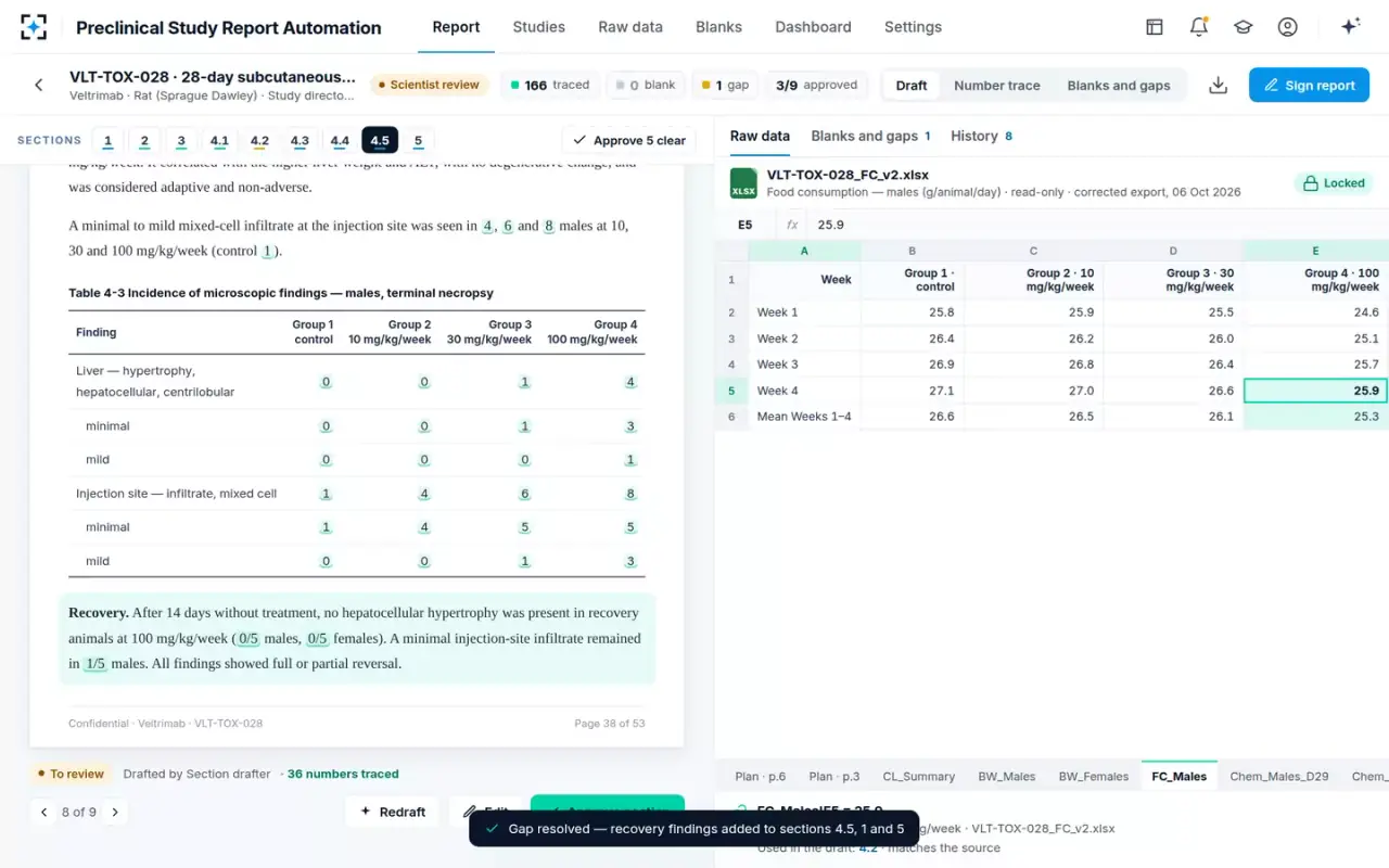 Preclinical Study Report Automation — Recovery data in