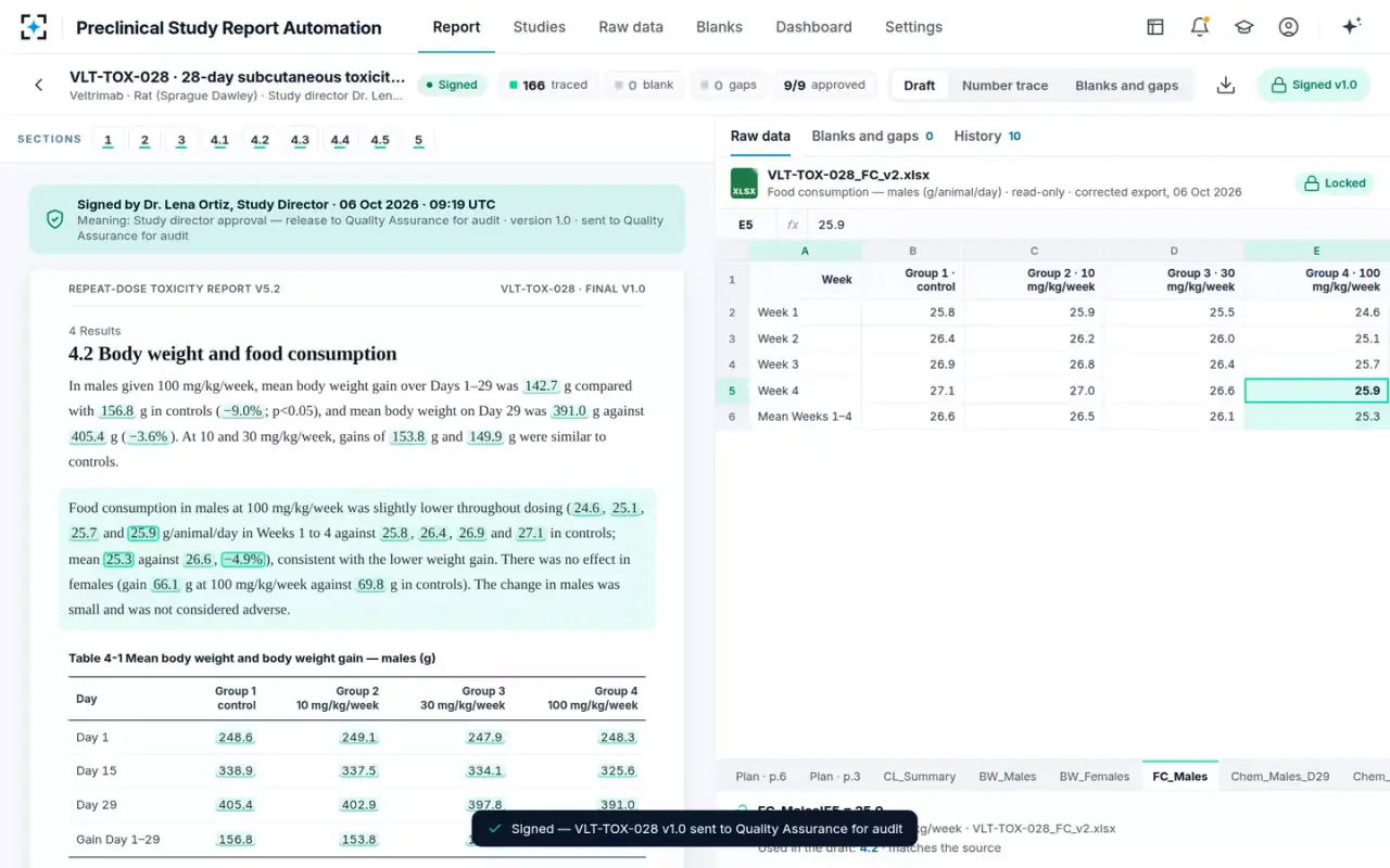 Preclinical Study Report Automation — Signed and locked