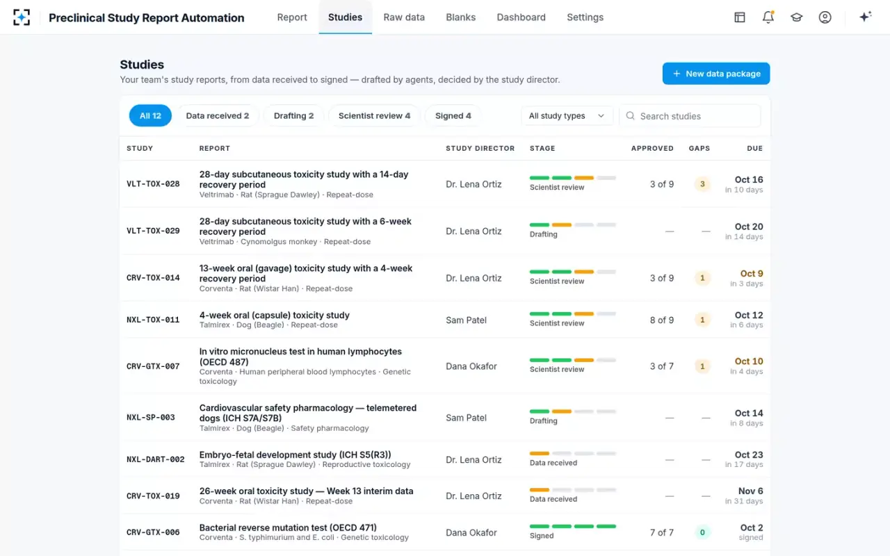 Preclinical Study Report Automation — Studies