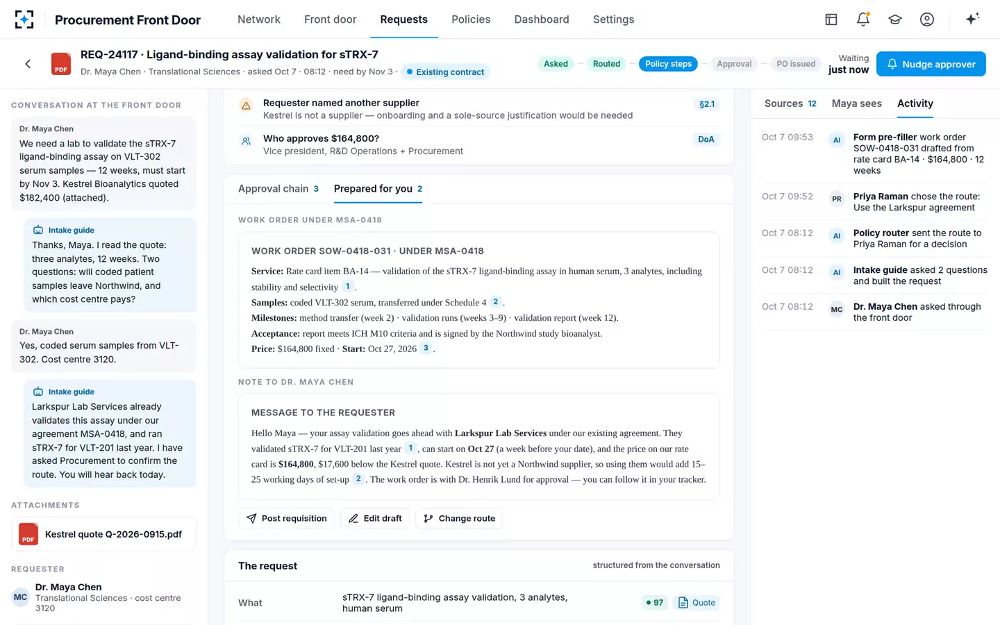 Procurement Front Door — The activity trail