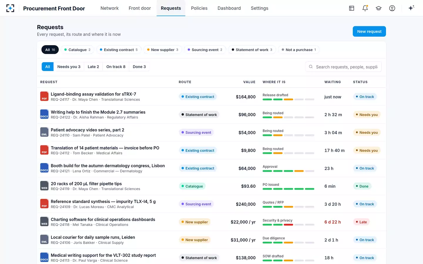 Procurement Front Door — Every request