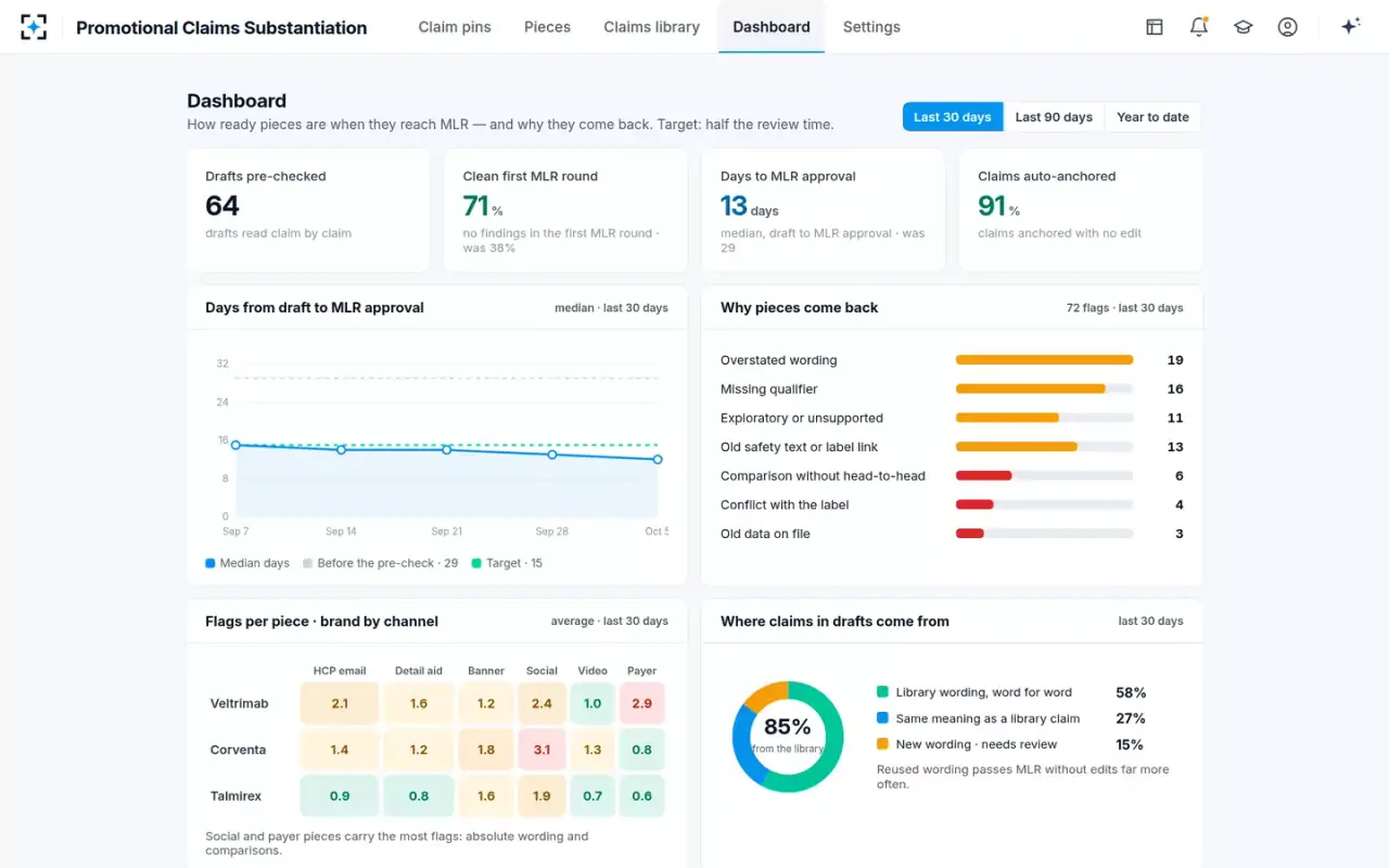 Promotional Claims Substantiation — Dashboard