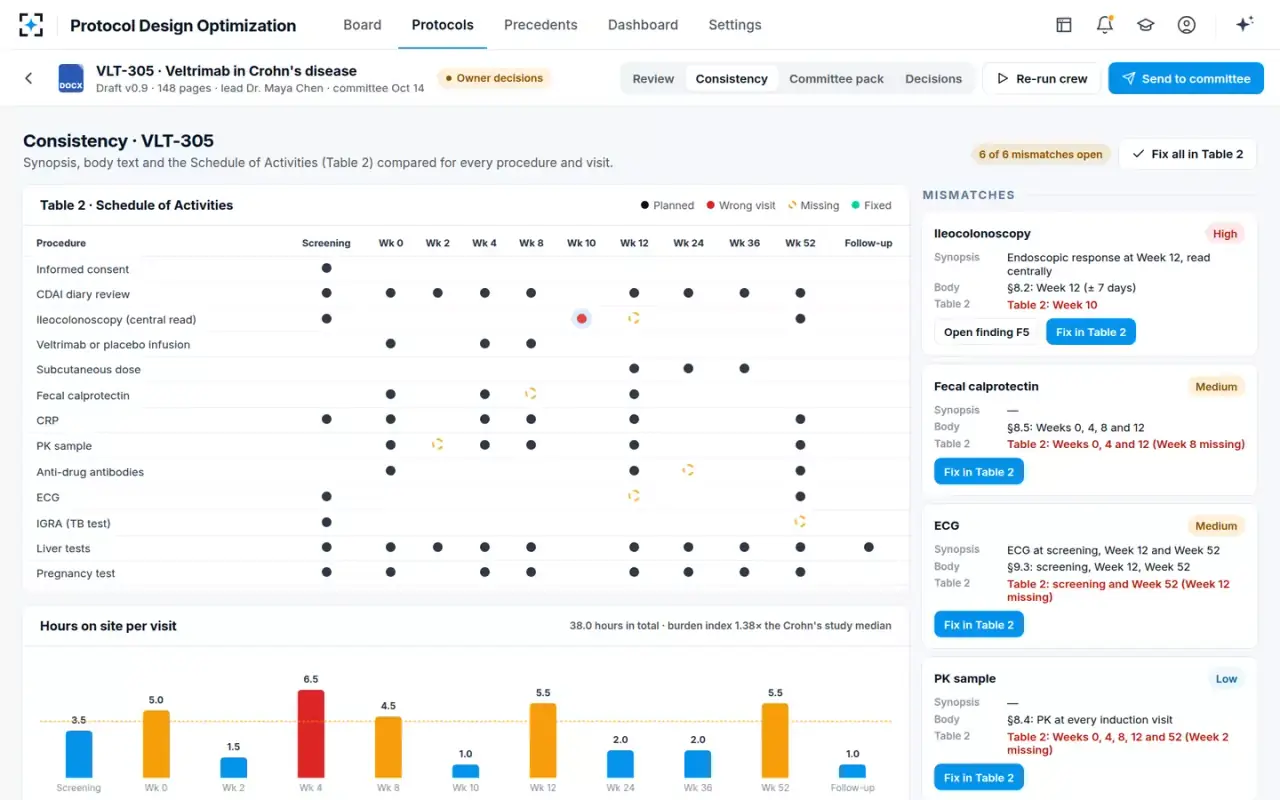 Protocol Design Optimization — Synopsis, body and schedule