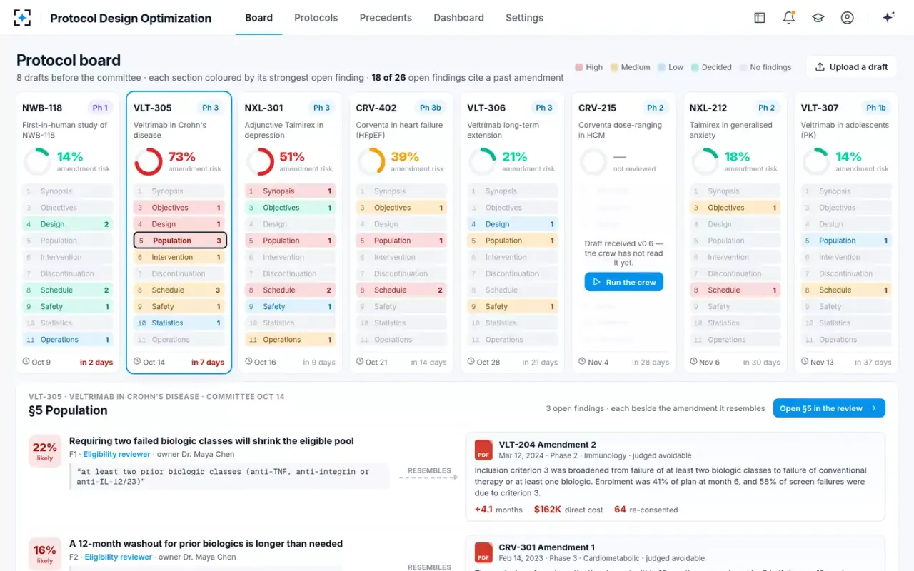 Protocol Design Optimization — The protocol board