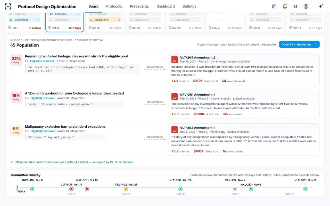 Protocol Design Optimization — Findings beside their precedents