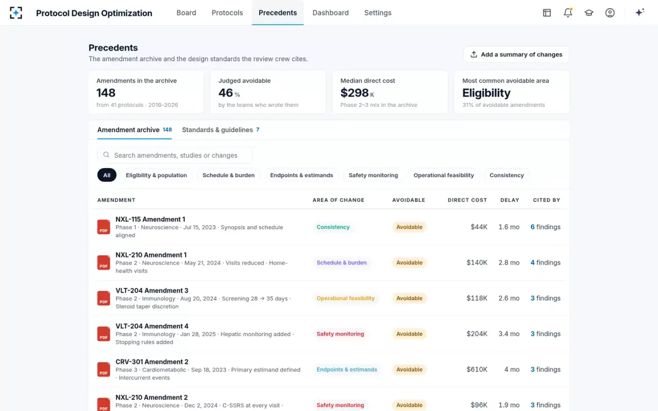 Protocol Design Optimization — The amendment archive