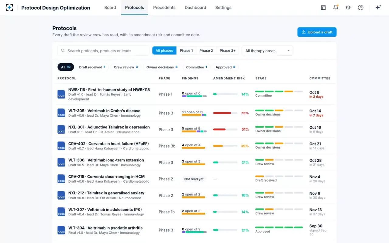 Protocol Design Optimization — Every protocol