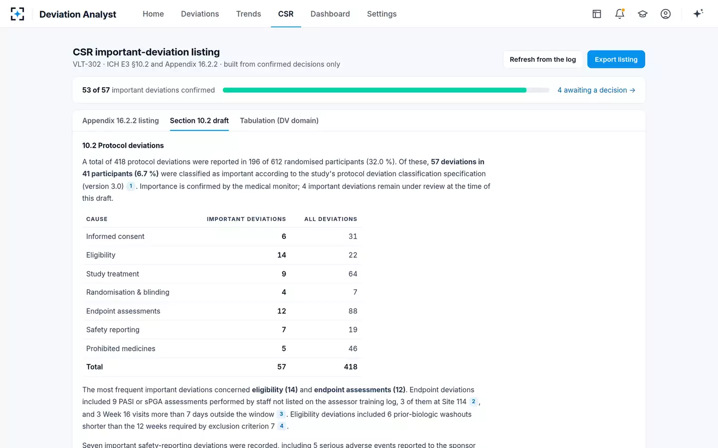 Protocol Deviation Classifier & Trend Analyst — Section 10.2 draft