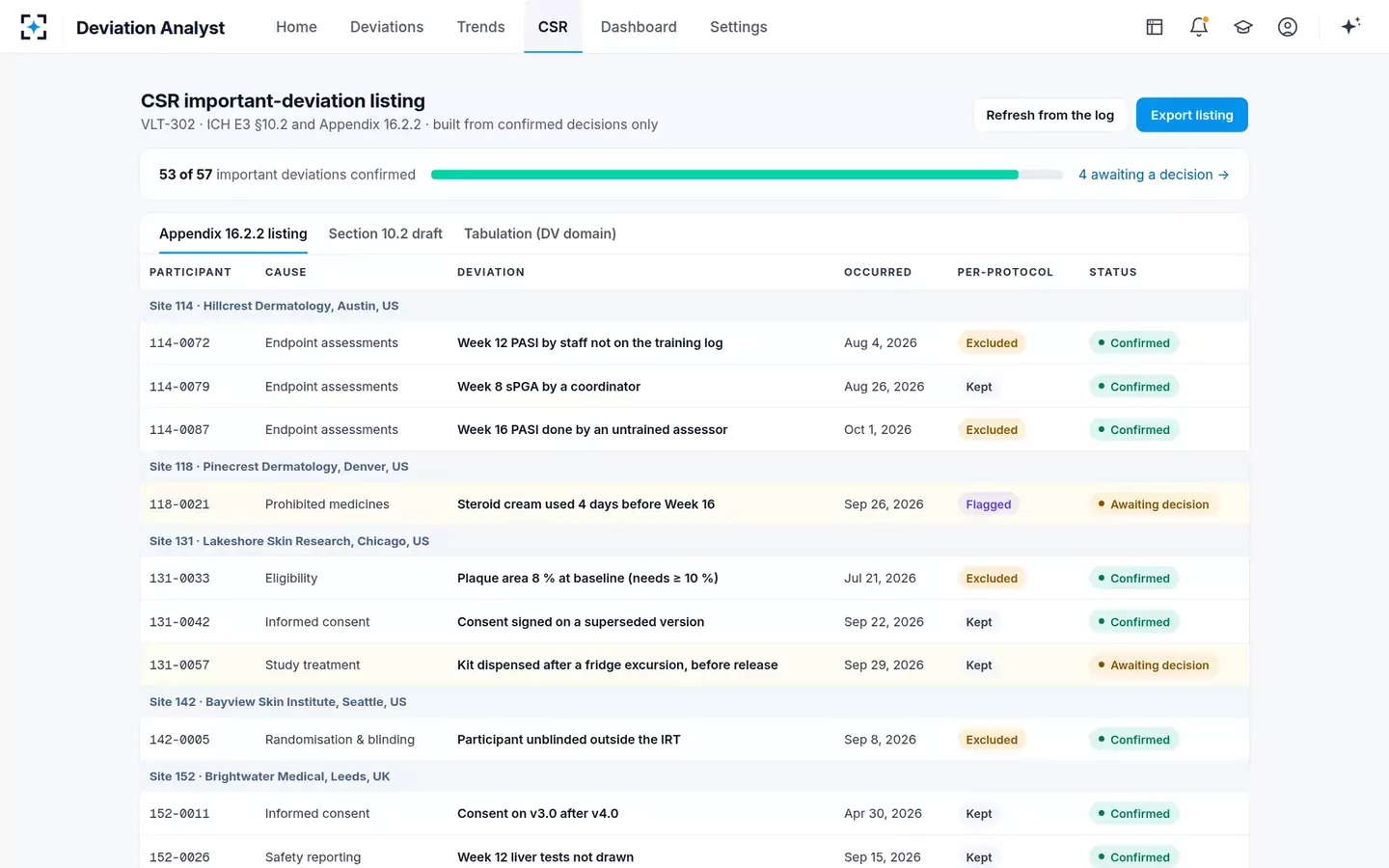 Protocol Deviation Classifier & Trend Analyst — CSR listing