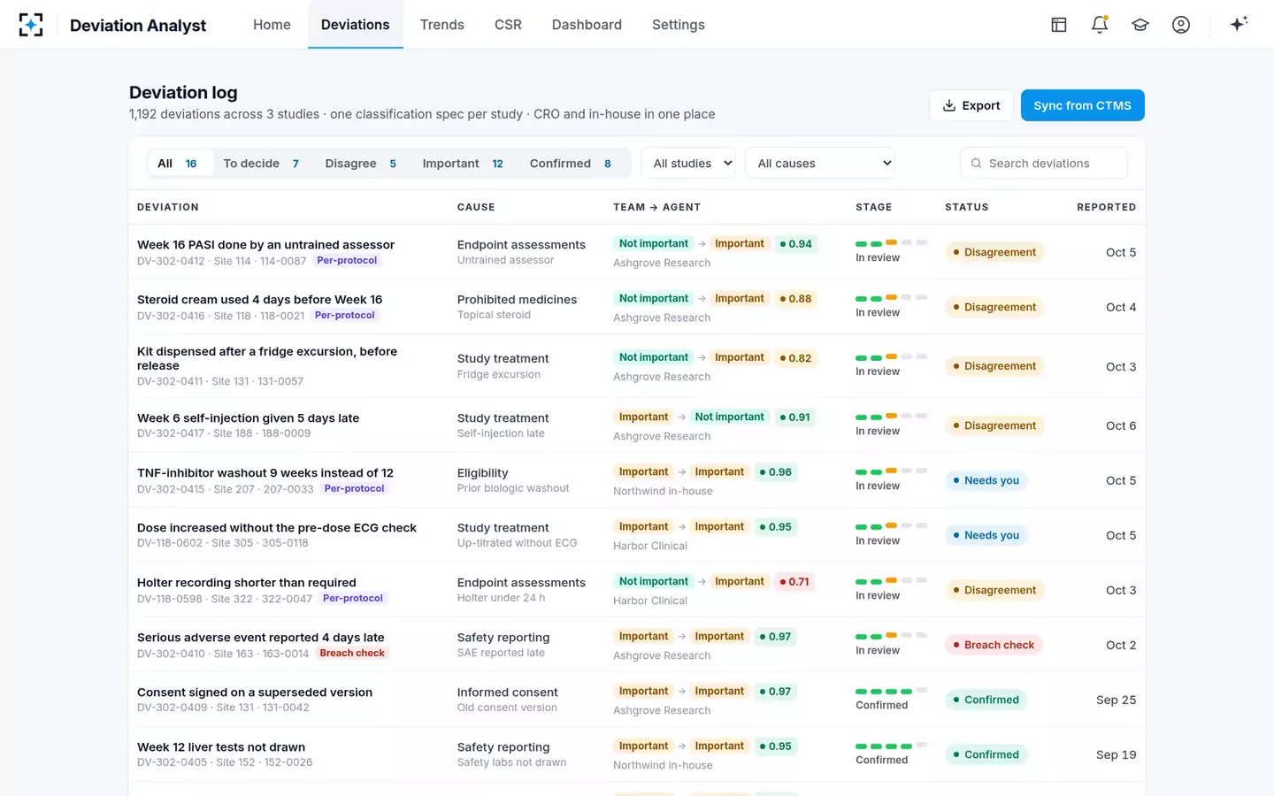 Protocol Deviation Classifier & Trend Analyst — The deviation log