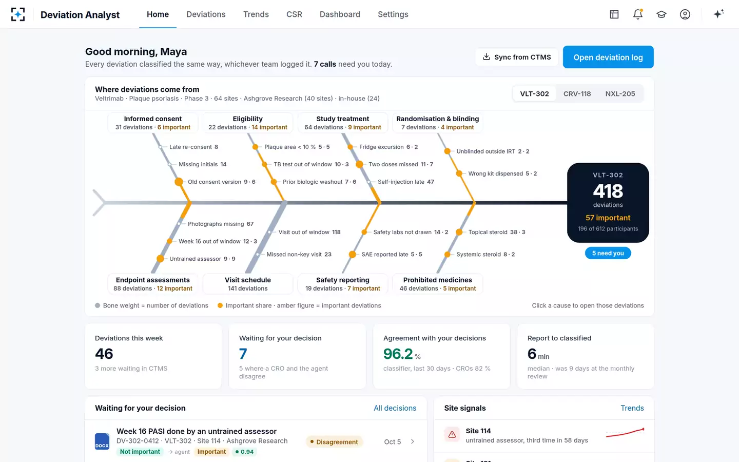 Protocol Deviation Classifier & Trend Analyst — Home