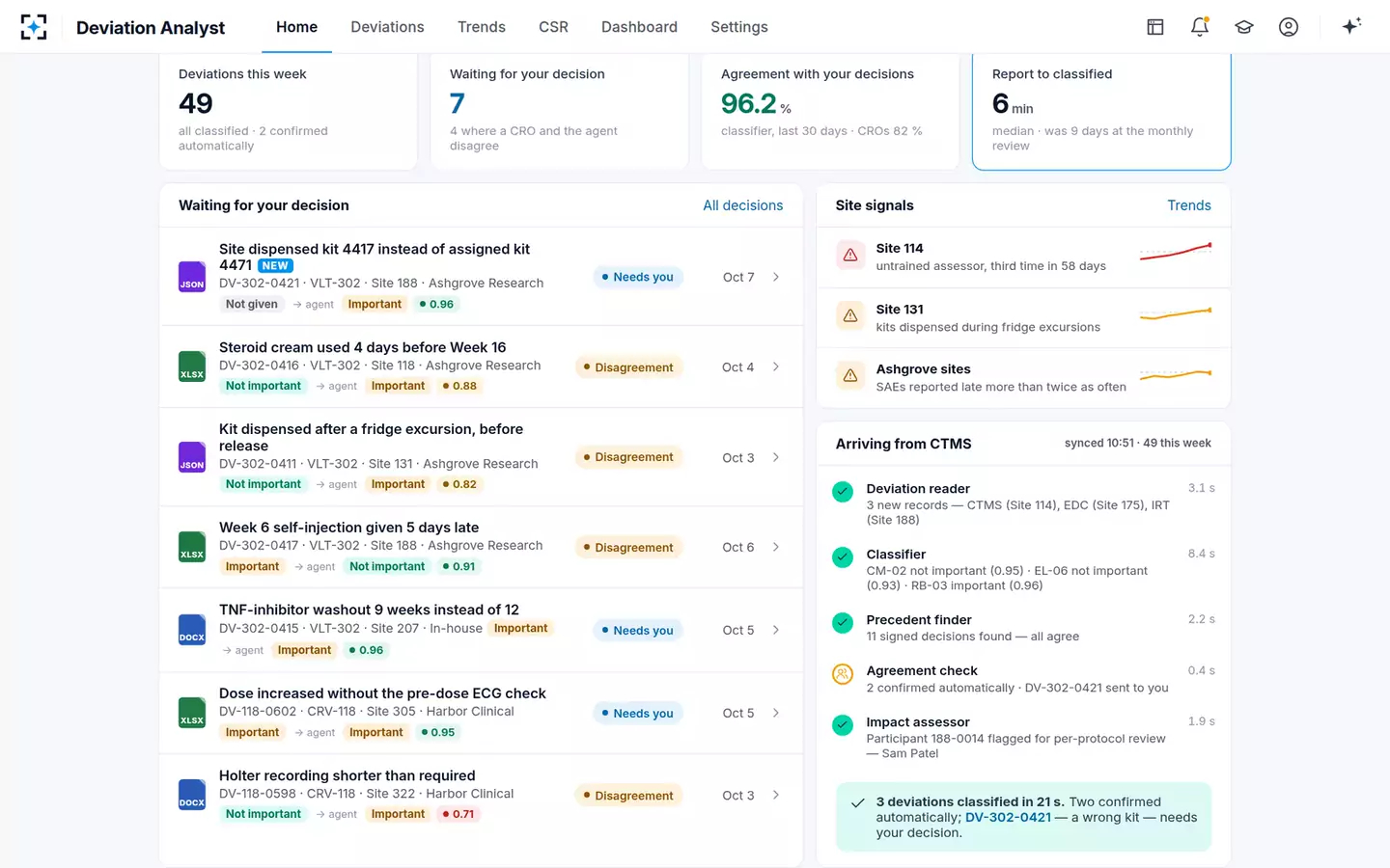 Protocol Deviation Classifier & Trend Analyst — New deviations, classified on arrival