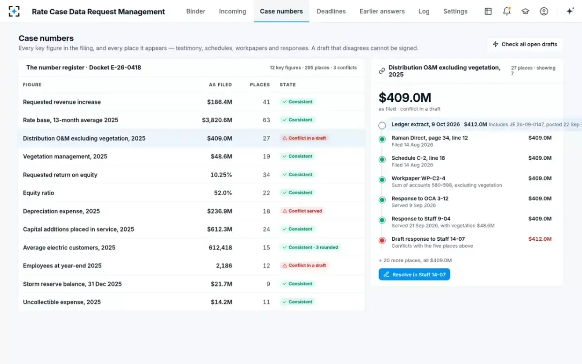 Rate Case Data Request Management — Case numbers