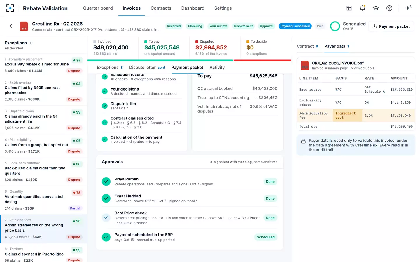 Rebate Claim Validation Agent — Approved and scheduled
