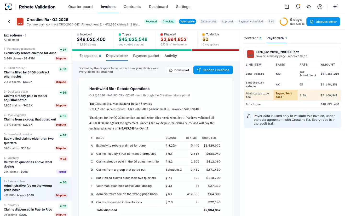 Rebate Claim Validation Agent — The dispute letter