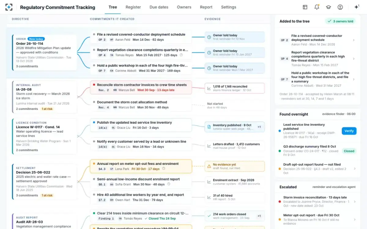 Regulatory Commitment Tracking — Three branches added