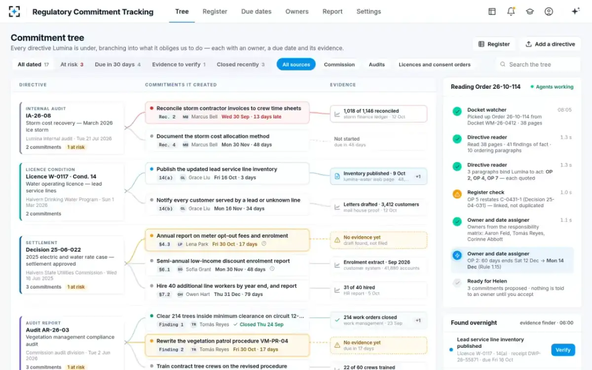 Regulatory Commitment Tracking — Reading a new order