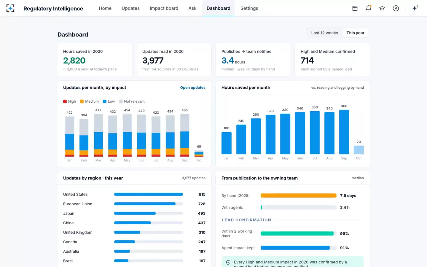 Regulatory Intelligence — Dashboard