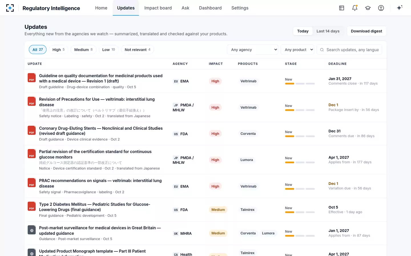Regulatory Intelligence — Every update