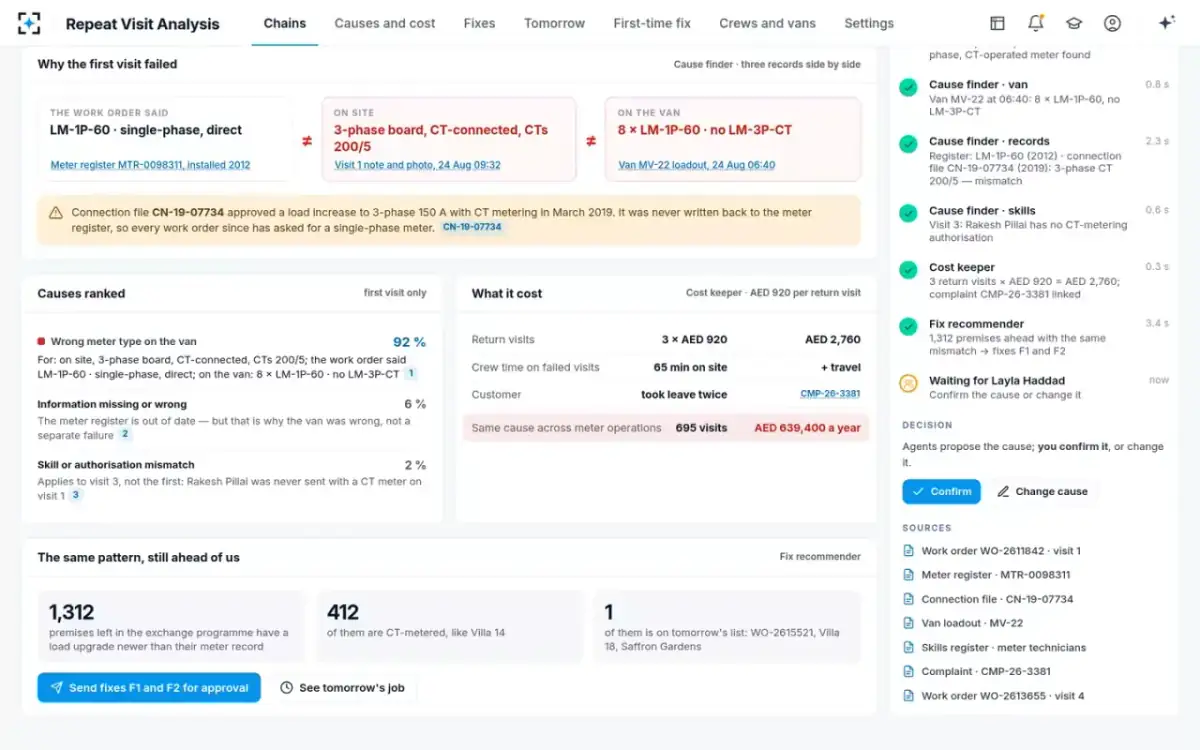 Repeat Visit Analysis — Causes ranked, cost and pattern