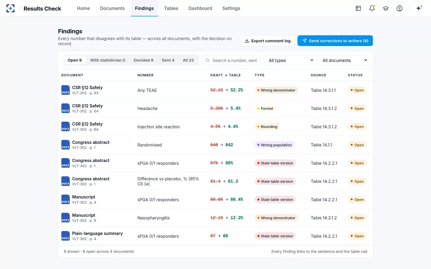 TLF-to-Text Results Consistency Checker — Every finding